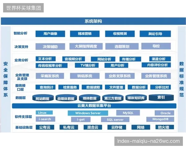 AI自动化监测系统正全面替代传统的人工统计方式，将赞助权益报告的生产周期从数周压缩至几分钟