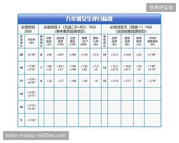截至2026年5月，全国超过500家中学在体育中考训练中采用AI识别系统，以应对评分标准“人情分”的争议